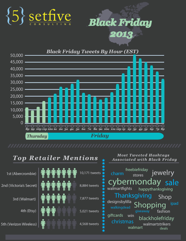 black_friday_infographic_setfive_consulting