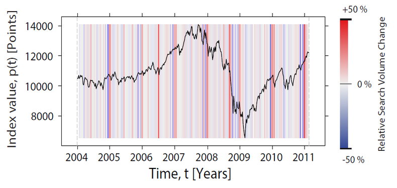 rpt-index