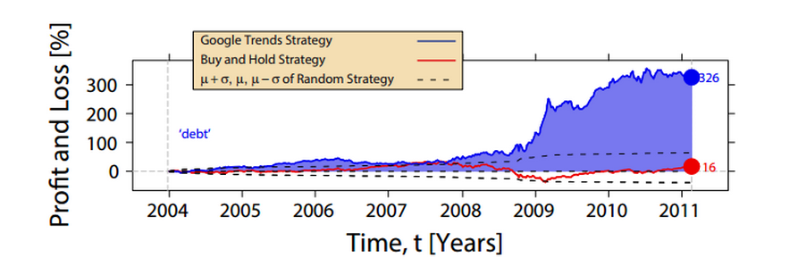 rpt-strategies