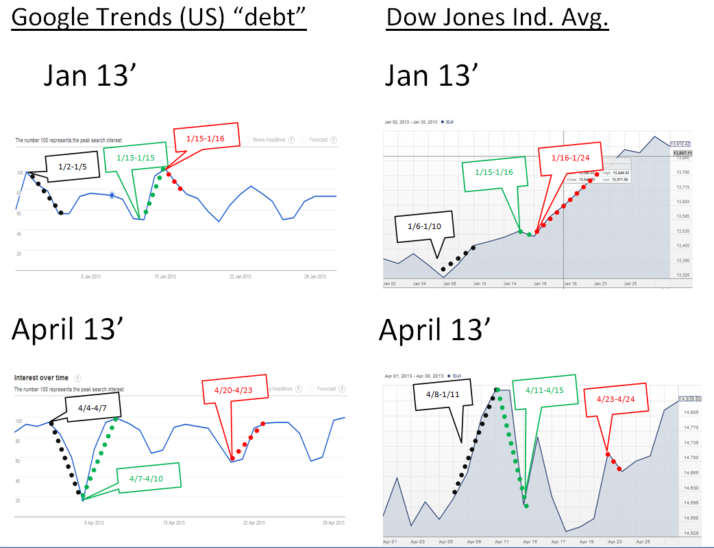 trends